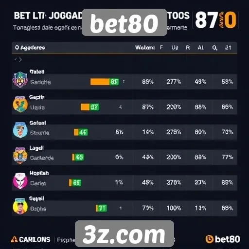 Estatísticas de jogadores ativos no bet80